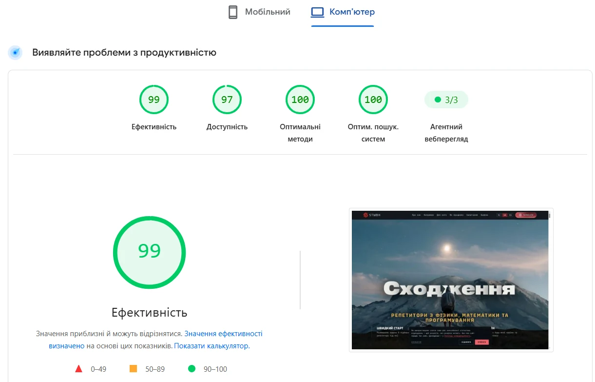 PageSpeed Insights для stwbh.com на комп'ютері: 99 ефективність, 97 доступність, 100 оптимальні методи, 100 пошукова оптимізація