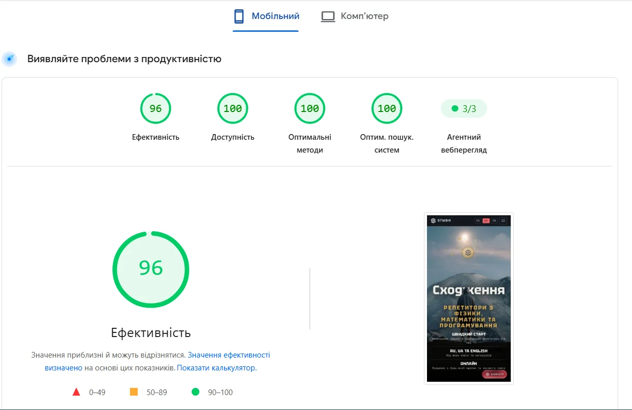 PageSpeed Insights для stwbh.com на телефоні: 96 ефективність, 100 доступність, 100 оптимальні методи, 100 пошукова оптимізація